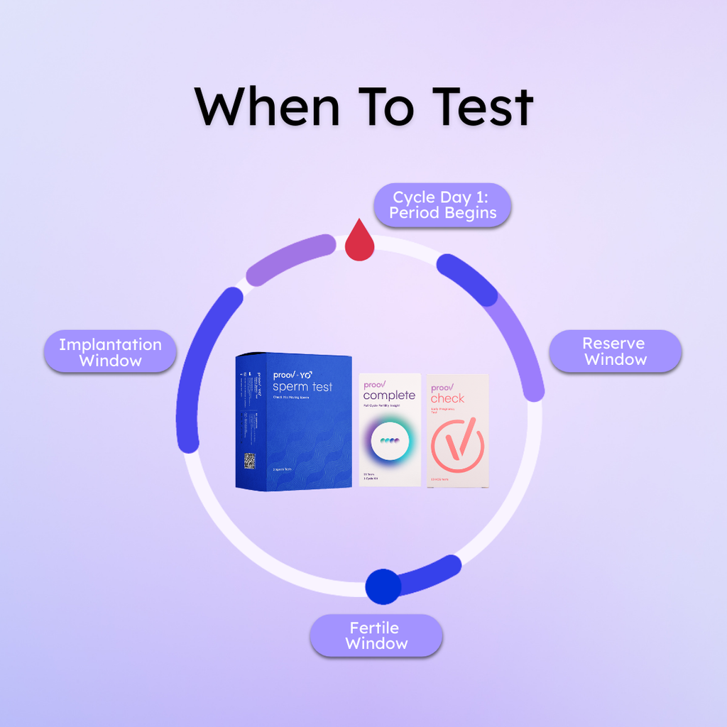 Hers and His Advanced Fertility Test for Couples