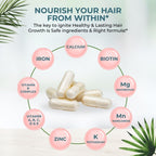 Vitalyra Biotin & B-Complex Hair Vitamins - Hair, Skin & Nails Supplement