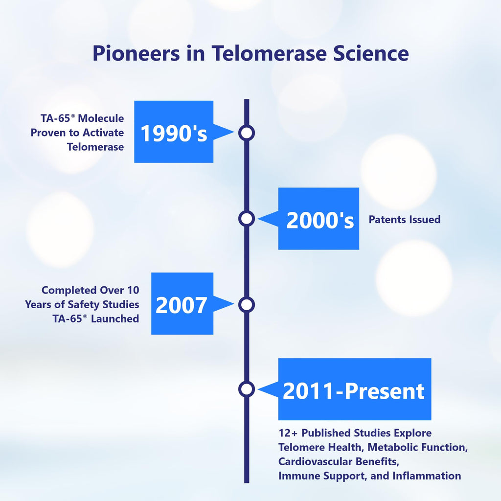 TA-65MD Supplement | Telomerase Activator Supplement