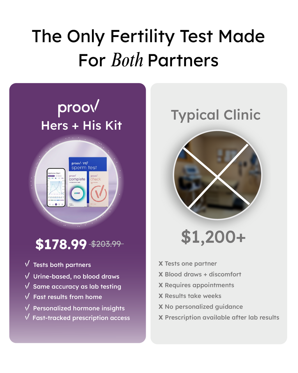 Hers and His Advanced Fertility Test for Couples