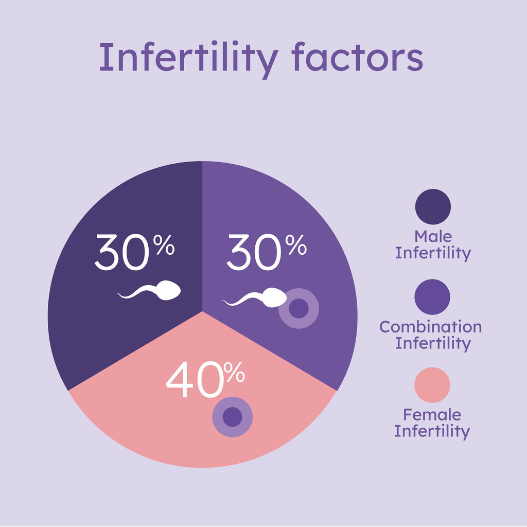 At Home Sperm Test for Male Fertility